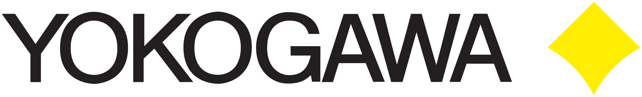 Yokogawa